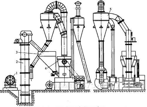 ����ʯ��ϸĥ�ۻ�