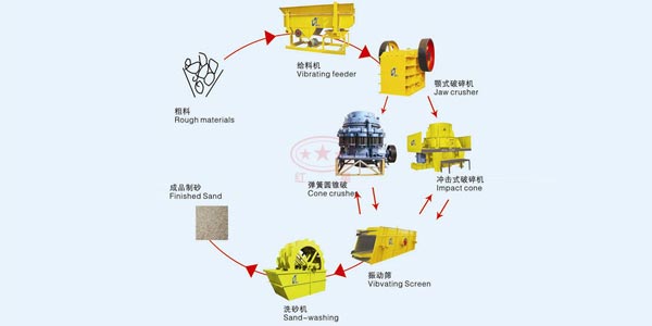 ʱ��50��ʯ������ɰ���������ñ�