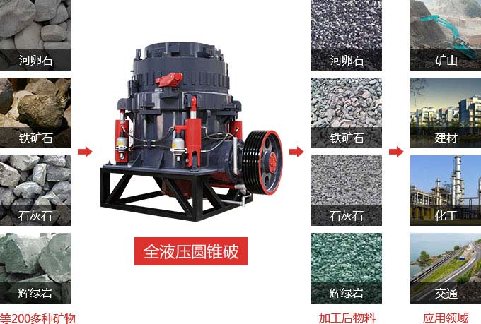 ȫҺѹԲ׶�����Ӧ��