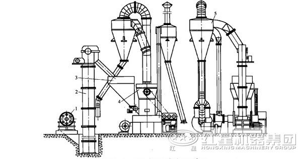 ��������΢��ĥ�ۻ��ṹ