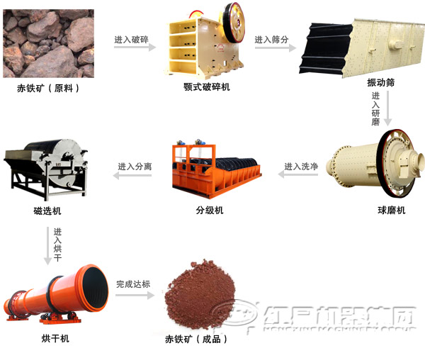 ������ѡ��������