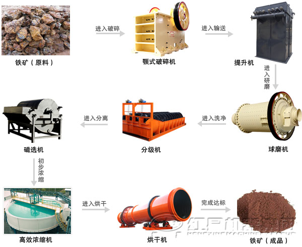 ������ѡ���豸