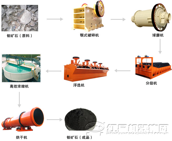 ���ѡ���豸����