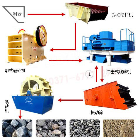 ��������ר��ɰʯ���������豸