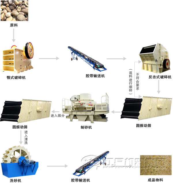 ��ʯ����������������