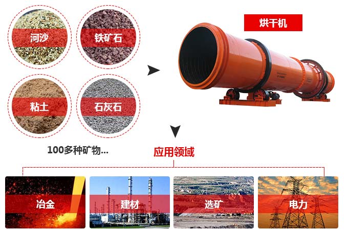 ɰʯ��ɻ�Ӧ�÷�Χ