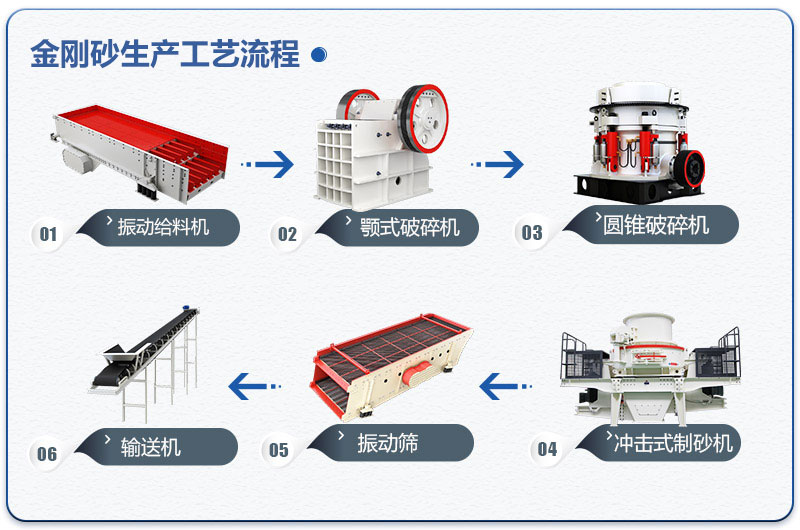 金刚砂生产工艺流程图 金刚砂生产工艺流程图