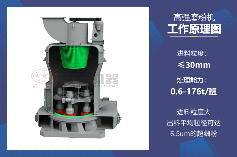 ��ǿĥ�ۻ�����ԭ��ͼ