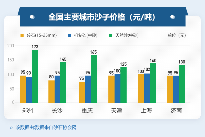 ��ͬ����ɳ�Ӽ۸�