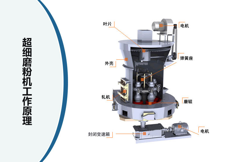 超细磨粉机工作原理图 超细磨粉机工作原理图