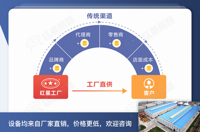 ����ͻ�Ƴ���ֱ��