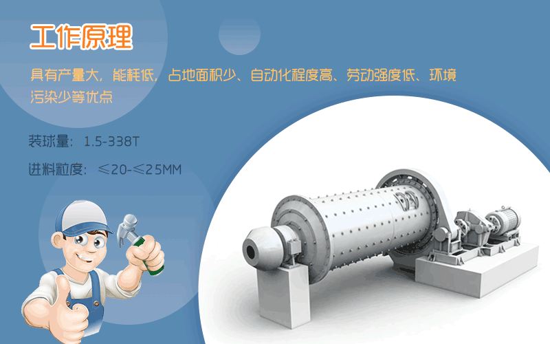 ��ĥ������ԭ��