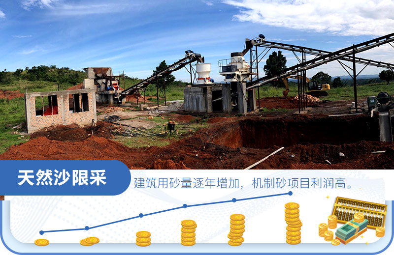 ɳ��������ô�㣿�Ƕ��٣�һ��һǧ��