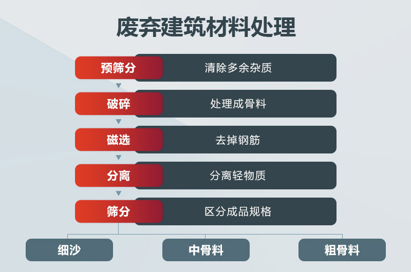 �����������ϴ���