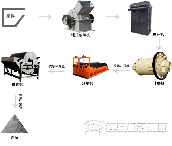 ��ѡ��������ͼ