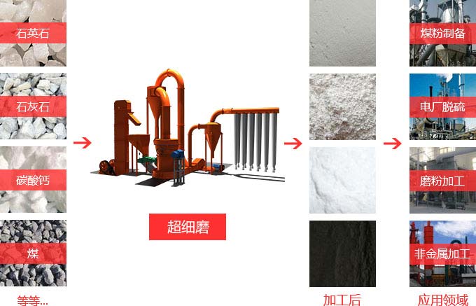 ��ϸĥ�ۻ���ĥĿ��