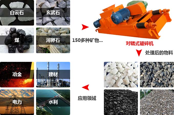 �Թ�ʽ�����Ӧ������