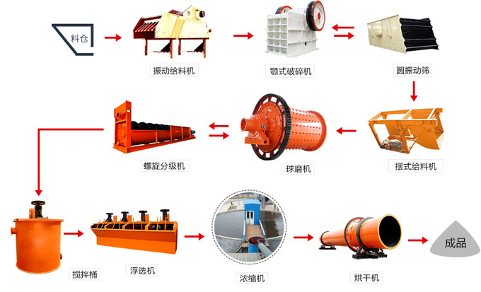 ����������ʯѡ��������