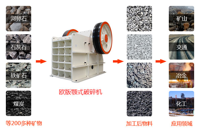 ŷ���ʽ�����Ӧ��