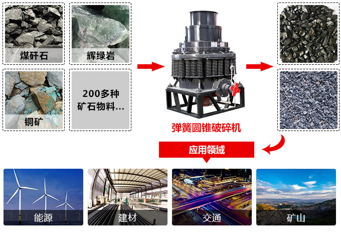 PYD��Բ׶�����Ӧ��