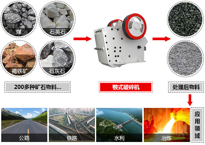 CJŷ���ʽ�����Ӧ��