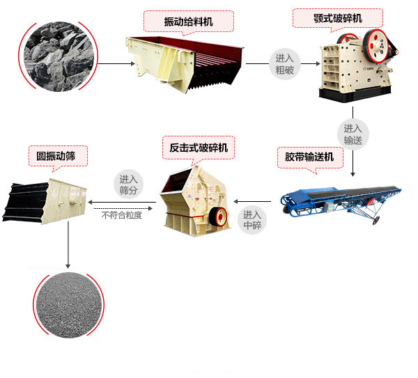 β��ʯ���������߹�������