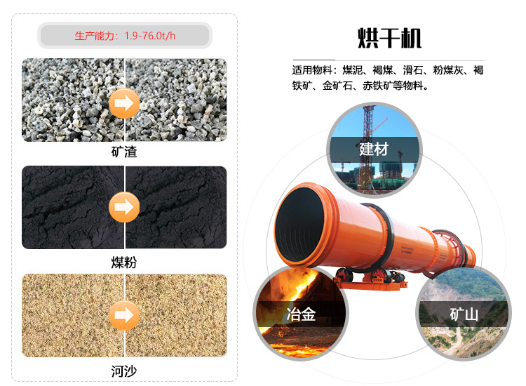 ú���ɻ��Ĺ㷺��;