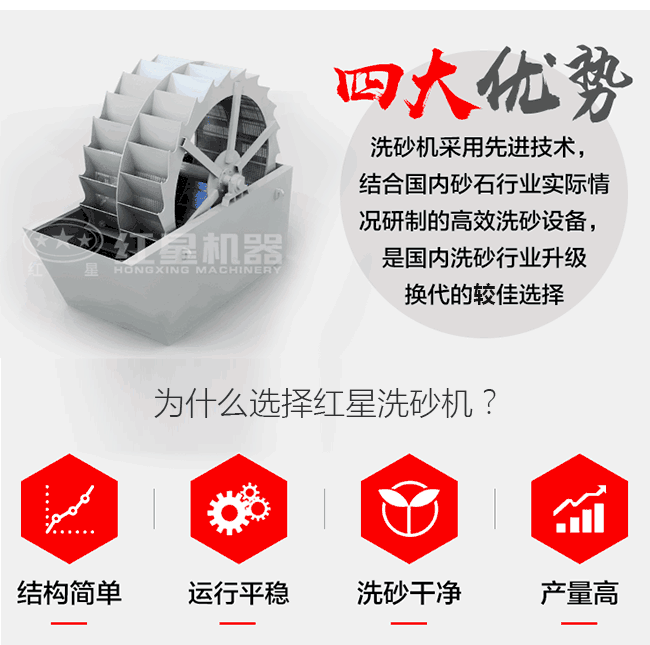 ����ͻ��XS3500ϴɰ����������