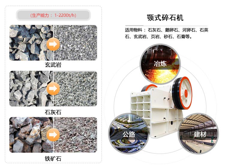 ������ʯ��Ӧ��