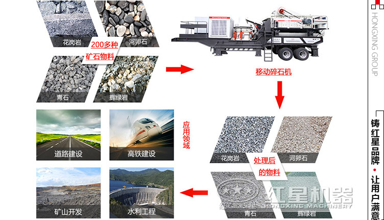 �ƶ���ʯ��Ӧ������