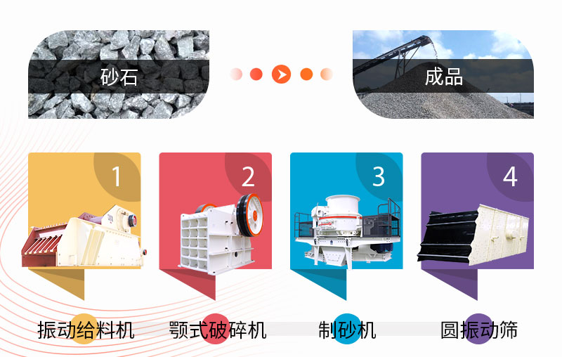 ����ɰΪ������ʯ������