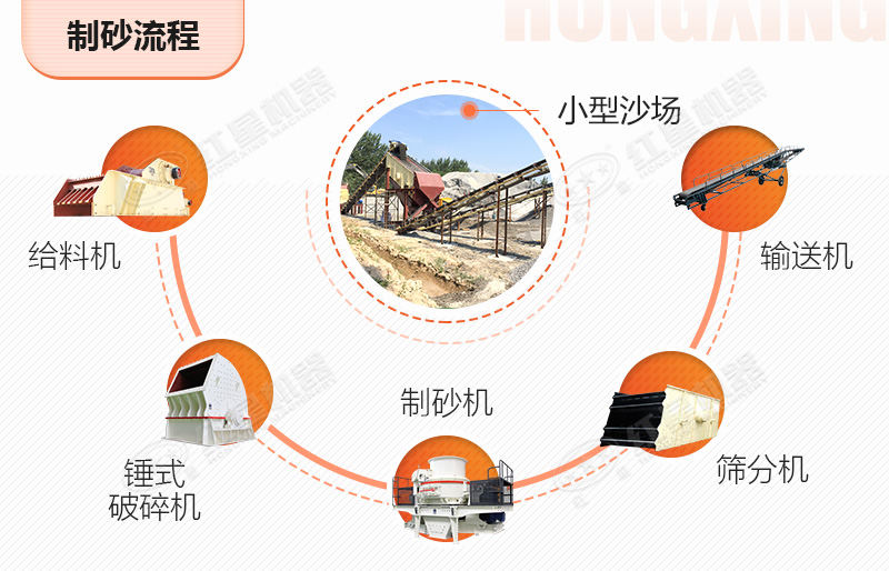 ɳ���豸�бȽϾ��õ���ɳ����ͼ