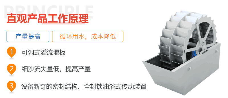 ʯ��ϴɰ������ԭ��