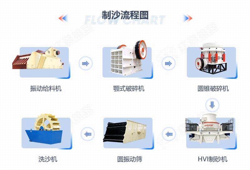 ʯӢɰ�ӹ���������ͼ