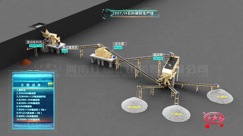 ʱ��200��ʯ��ʯ����ӹ���������