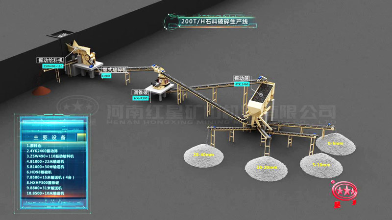 ʱ��200�ֻ�������������������