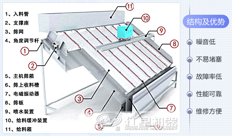 ��Ƶɸ�ڲ��ṹ