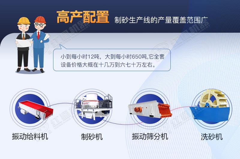 ����ʯ��ɰ������ȫ���豸����װҪ���ٷ��ã�