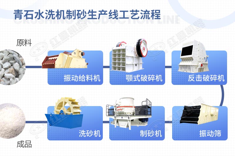 ��ʯˮϴ����ɰ�����߹�������