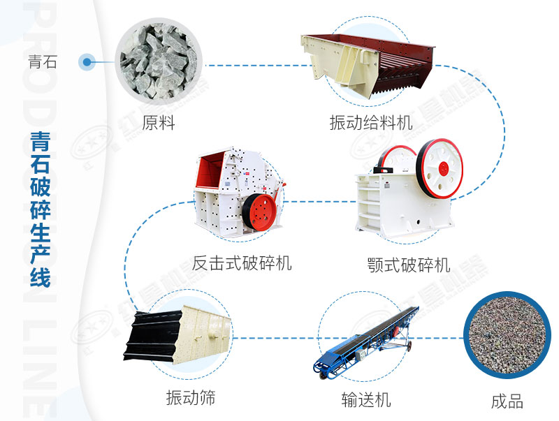 ȫ����ʯ�������豸