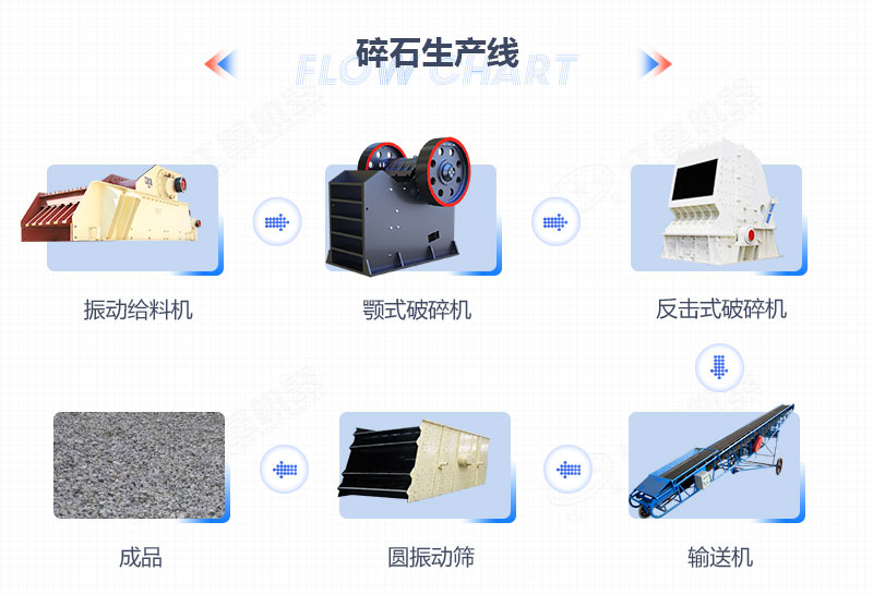 ʱ��500�ֵ���ʯ����������