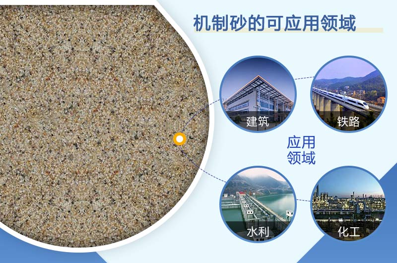 ʯͷĥ��ɳ�ӵ�Ӧ������