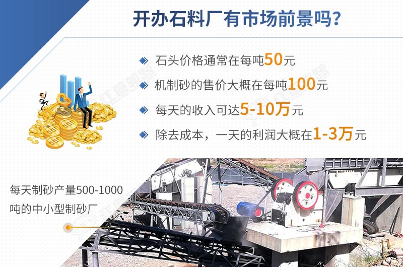 ����ʯ�ϳ�Ͷ�ʵͣ������