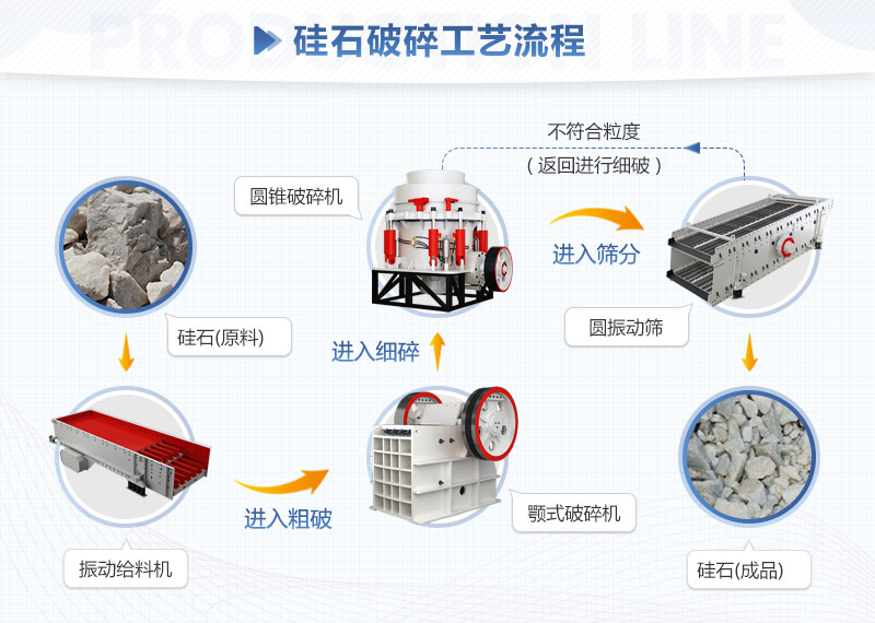 ��ʯ���鹤��������ͼ