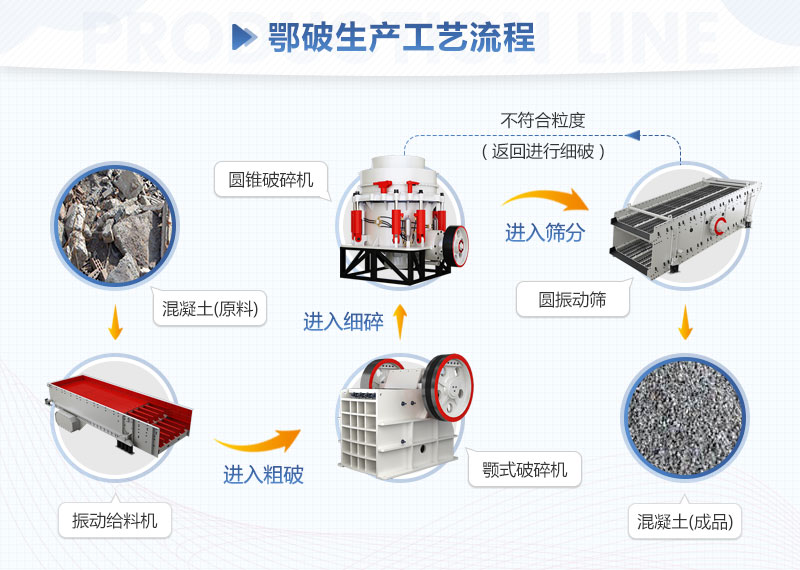 ʯ�����������߹�������ͼ