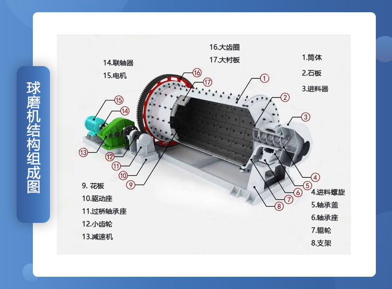 ��ɲ���ʾ��ͼ