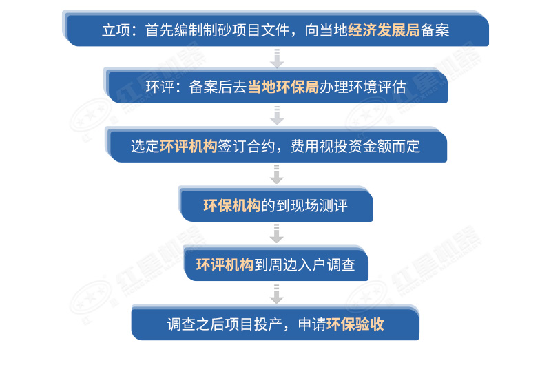 �����������Ҫ��