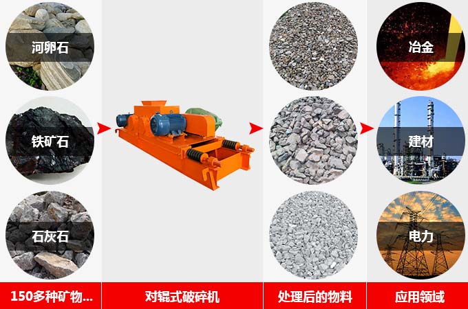 �Թ�ʽ�������������